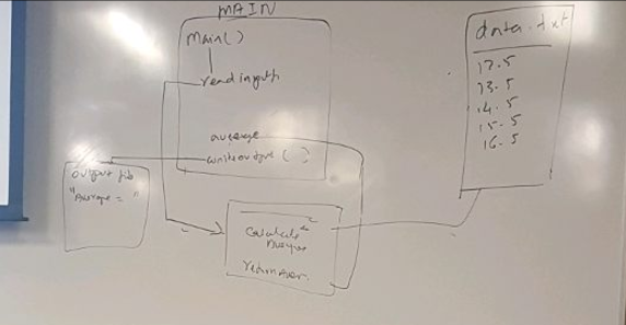 calculate the average of 5 numbers. Use input and output file stream