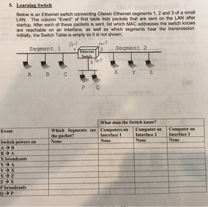  Plz help 5. Learning Switch Below is an Ethernet switch connecting