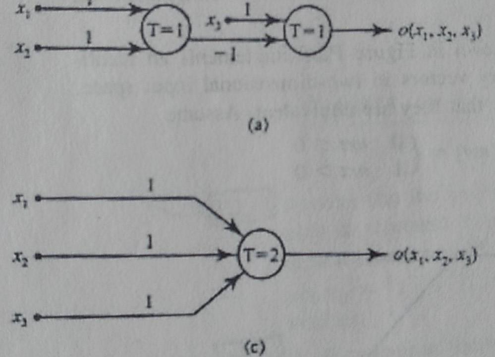 shown in Figure P2.1 use the McCulloch-Pirts model ncuron from Figure 2.3.