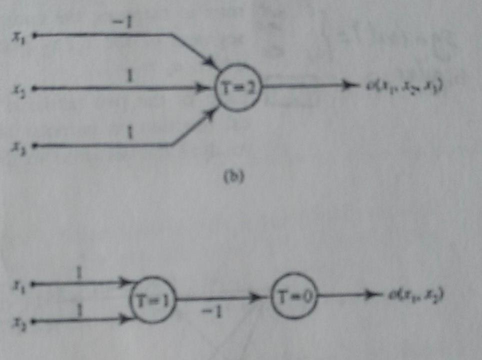 Find the truth tables and the logic functions that are implemented by