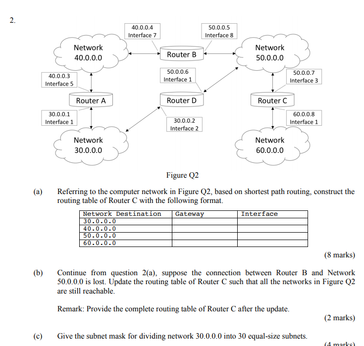  40.0.0.4 Interface 7 0.0.0.5 Interface 8 Network 40.0.0.0 Network 50.0.0.0 RouterB