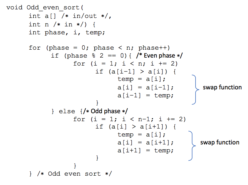 sort A description of the odd-even sort and the algorithm is provided.