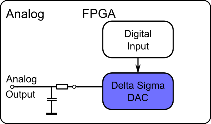 Simple beep sound using Verilog or VHDL with the help of a