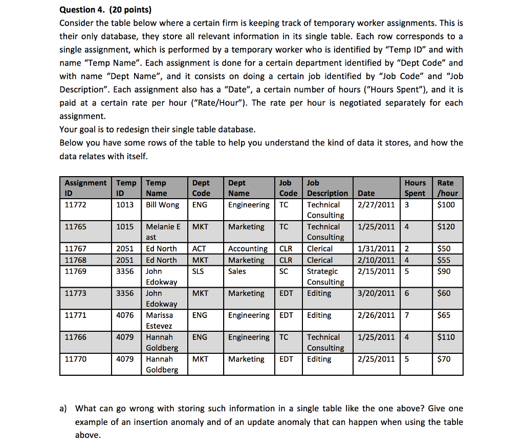  Question 4. (20 points) Consider the table below where a certain