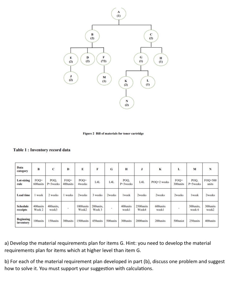  Please assist without using CHATGPT 
