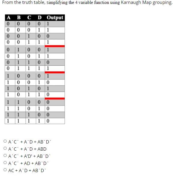  From the truth table, simplifying the 4 variable function using Karnaugh