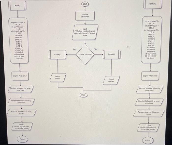 can someone please help me make the flowchart and pseudocode of the