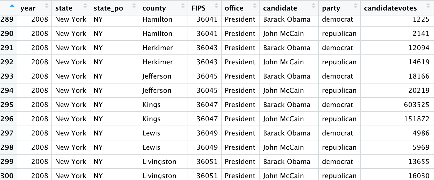 Using R programming, create a very simple interactive graphic that can run