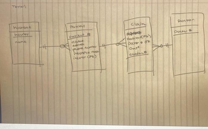 number one is shown in the oictures if needed) Use the Level