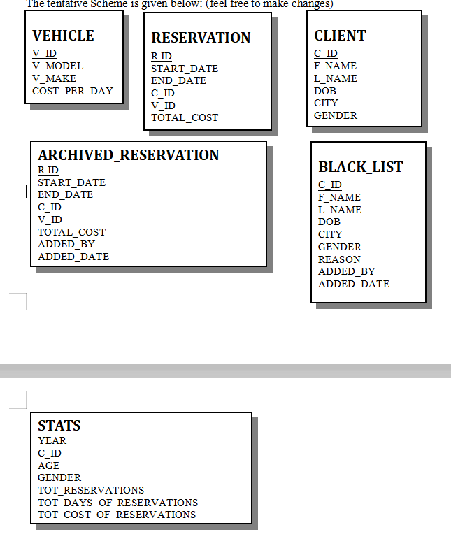 Objectives: WRITE the SQL statements according to these questions and show