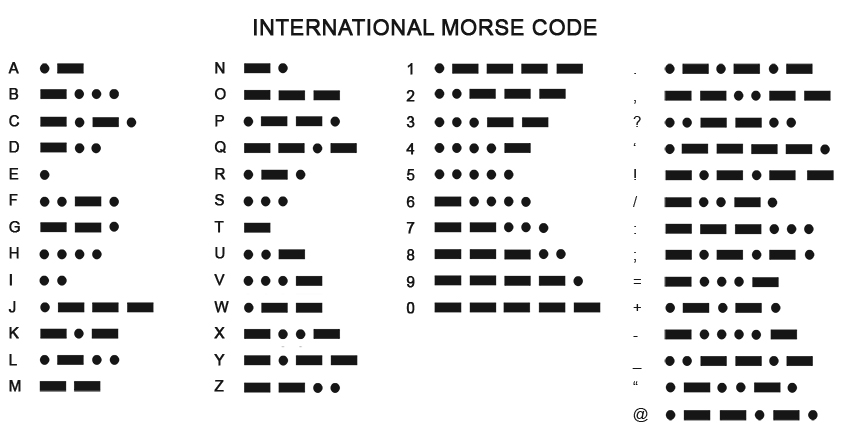 (Python Pls)Write a program that automatically converts English text to Morse code