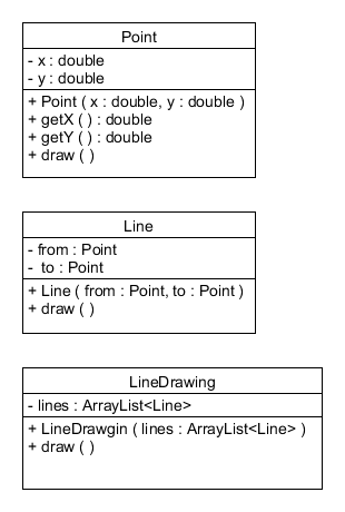 Learning Outcome: Demonstrate class association (has-a relationships) Use existing code as part