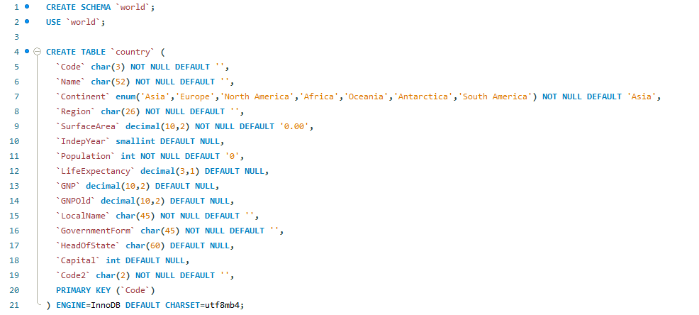than 1,000,000, or who have a GNP between 1 Million and 5