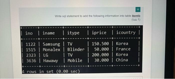  11 Write sql statement to add the following information into table