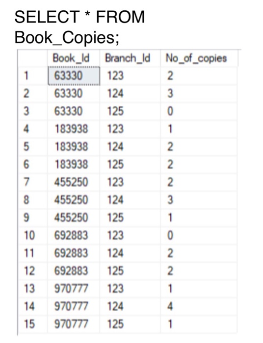 2. Write a SQL script that uses GROUP BY. The results of