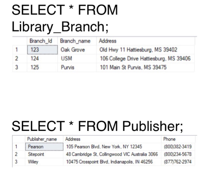 the SUM or COUNT aggregate function; whichever works for you) each one