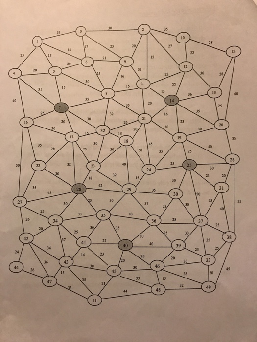 code in Java please The figure distance between adjacent customers and field