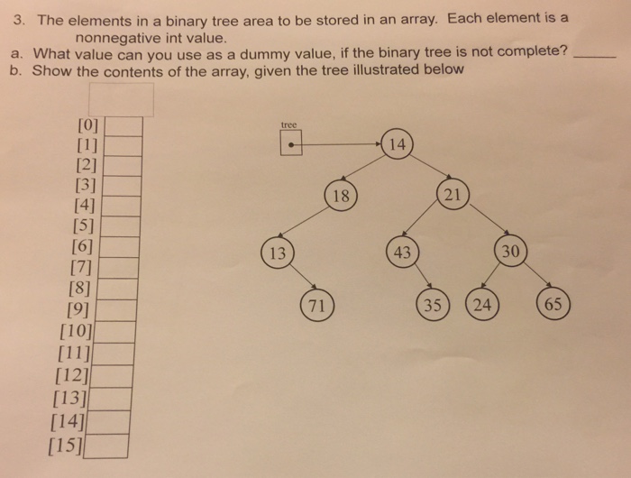  The elements in a binary tree area to be stored in