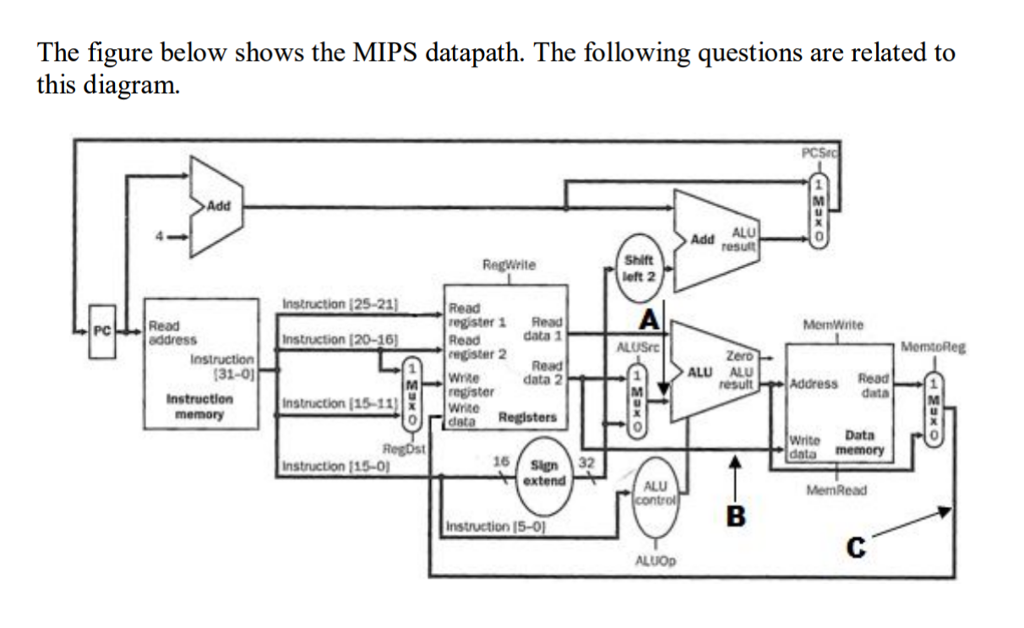  3. When is the Shift left 2 hardware used? Why is