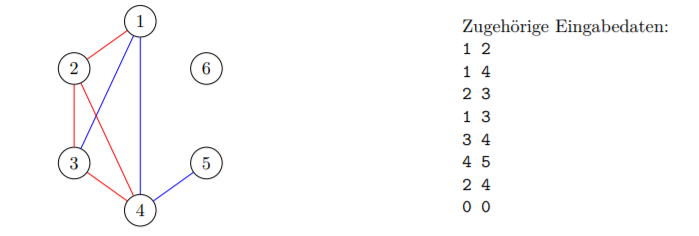 C++ Sim (pencil game For the game Sim (https://en.wikipedia.org/wiki/Sim_(pencil_game)) will be six