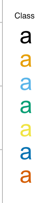 I am working with the following code in R: carplot My legend