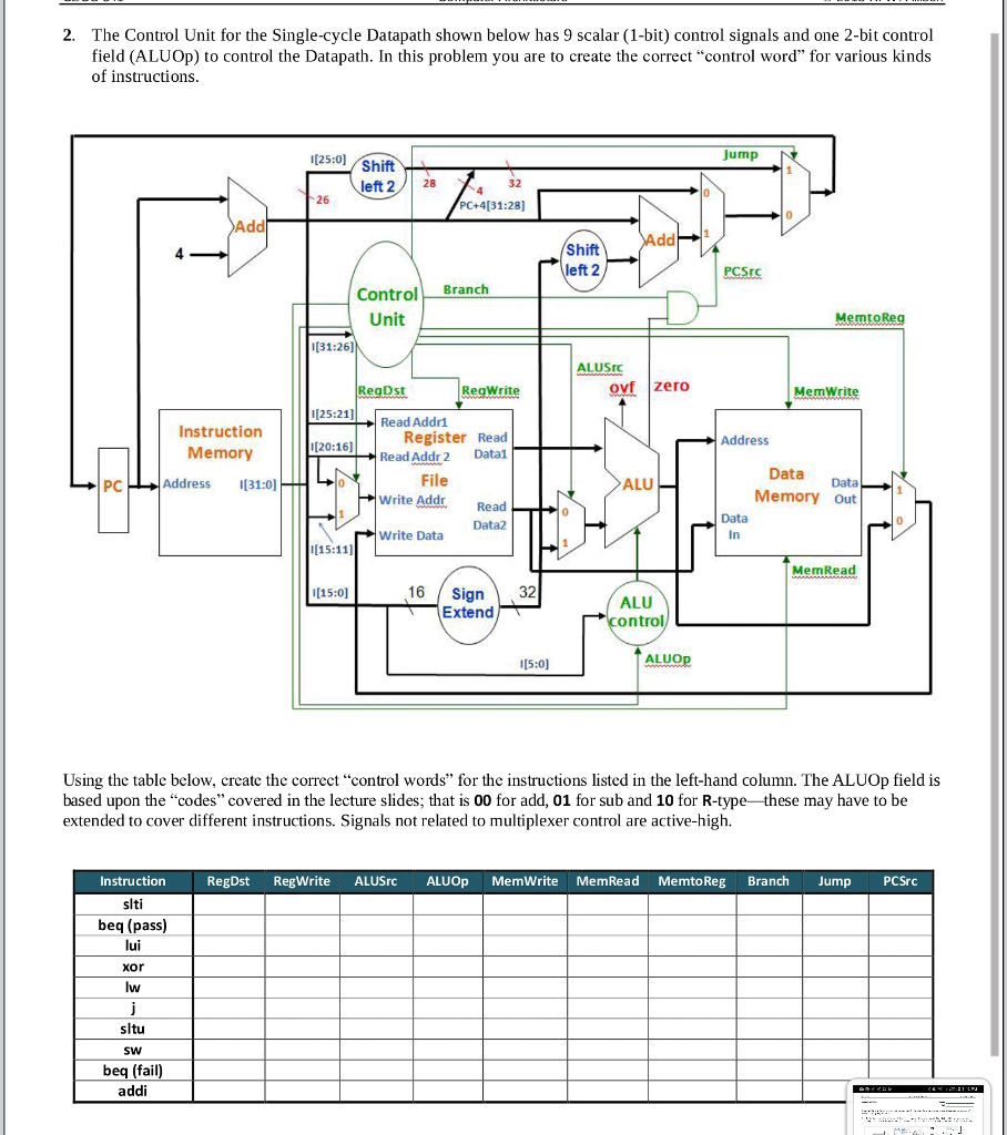 2. The Control Unit for the Single-cycle Datapath shown below has