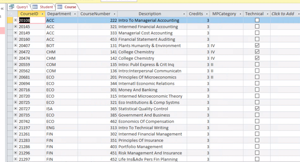 Name the query SQL_1_Resident Count. 4. Write a SQL query to display