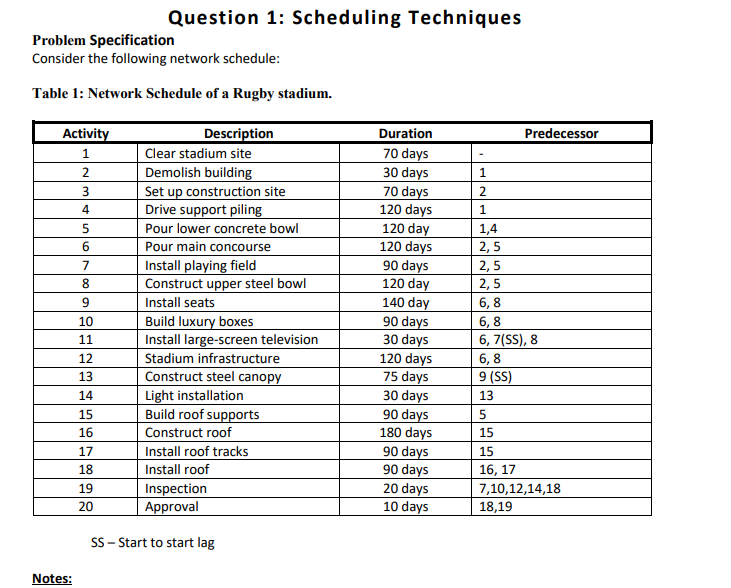  Question 1: Scheduling Techniques Problem Specification Consider the following network schedule: