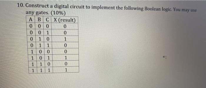  10. Construct a digital circuit to implement the following Boolean logic.