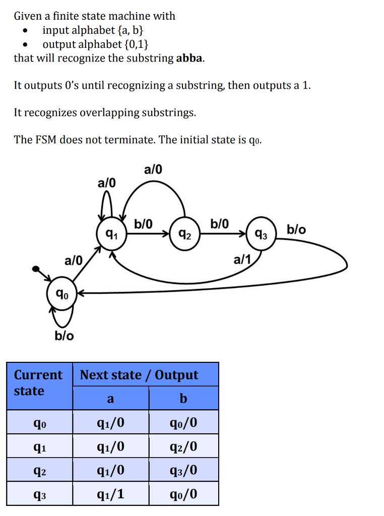  Given a finite state machine witlh input alphabet {a, b) *