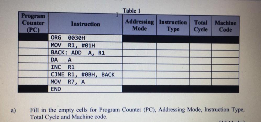 Program Counter (PC) Table 1 Addressing Instruction Total Mode Type Cycle
