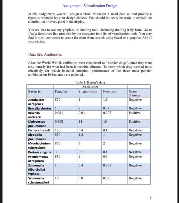  Assignment: Visualization Design In this assignment, you will design a visualization