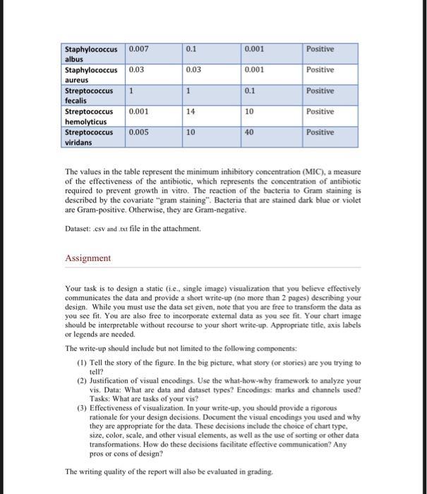 for a smal data set and provide a rigorous rationale for your