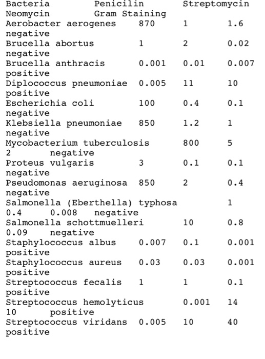 design choices. You should in theory be ready to explain the contribution