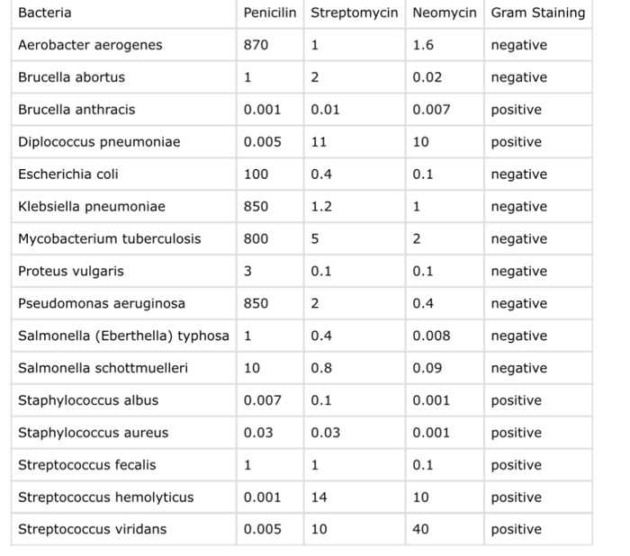 of every pixel in the display You are free to use any