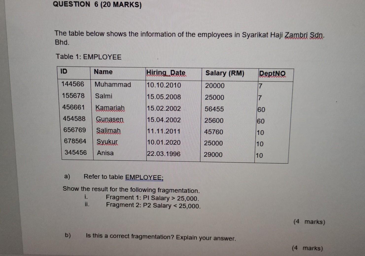 QUESTION 6 (20 MARKS) The table below shows the information of