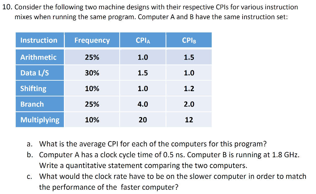 Please show work 10. Consider the following two machine designs with their
