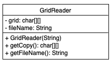 Please write this program in JAVA and make sure you follow all