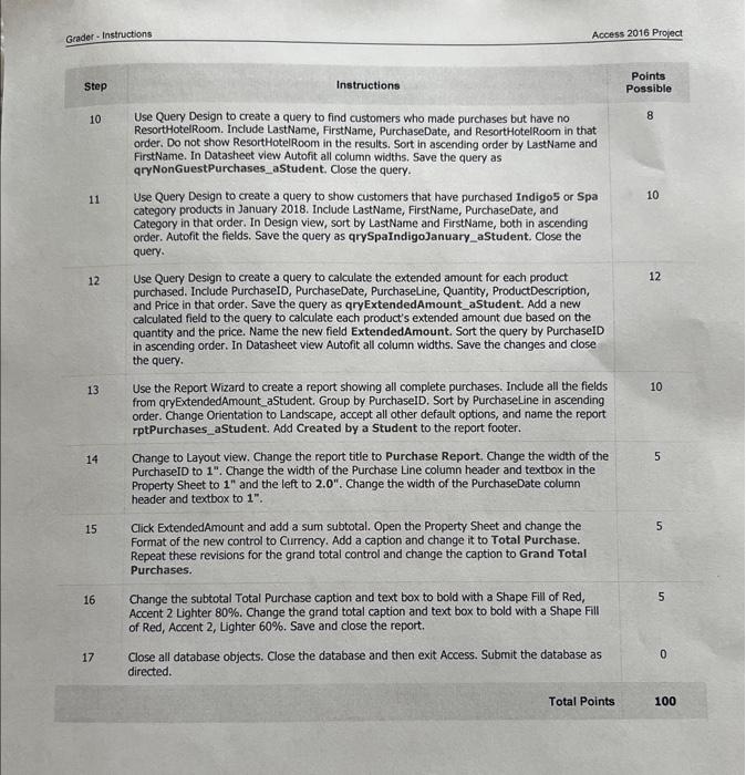 find customers who made purchases but have no 8 ResortHotelRoom. Include LastName,