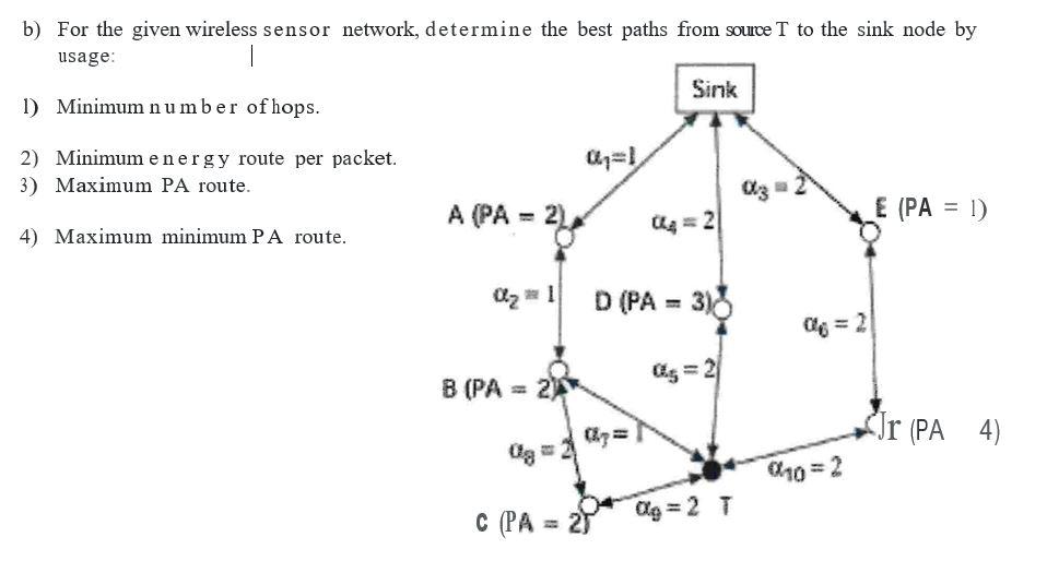  b) For the given wireless sensor network, determine the best paths