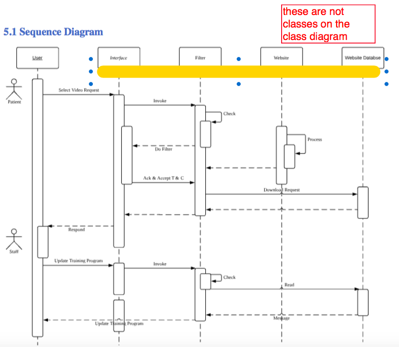 old version of sequence diagram with lecturer feedback. TASK Program Website View