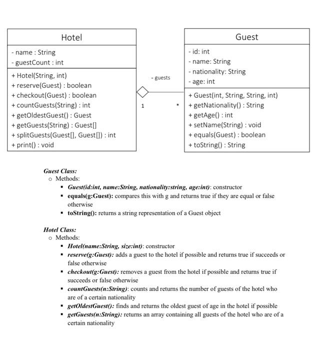  (Translate to Eclipse code) java code - guests Hotel - name