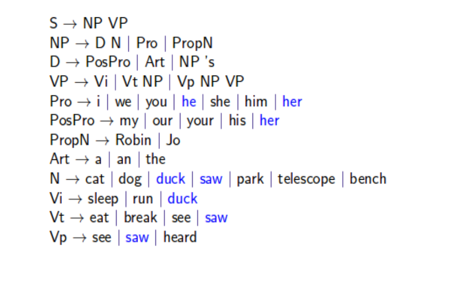 Write the CKY parser algorithm and parse the sentence she saw his
