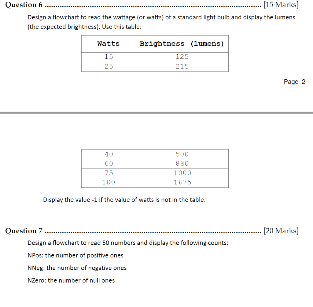 2-Introduction to C++ ( input and output statements, data types, String class,