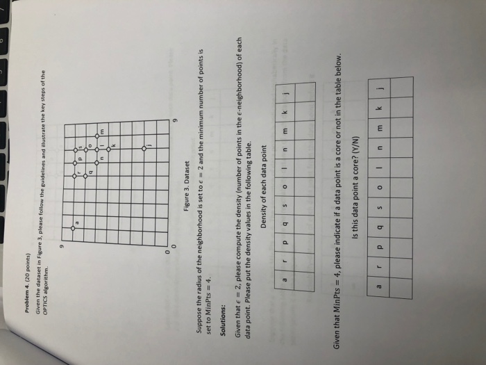  Problem 4. (20 points) steps of the OPTICS algorithm 0 Figure