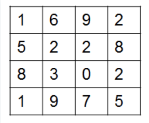 Write a java program to define the two dimensional array (4?4) of