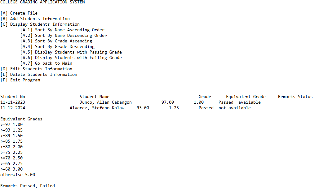  complete the java program code, run code and include screenshot of