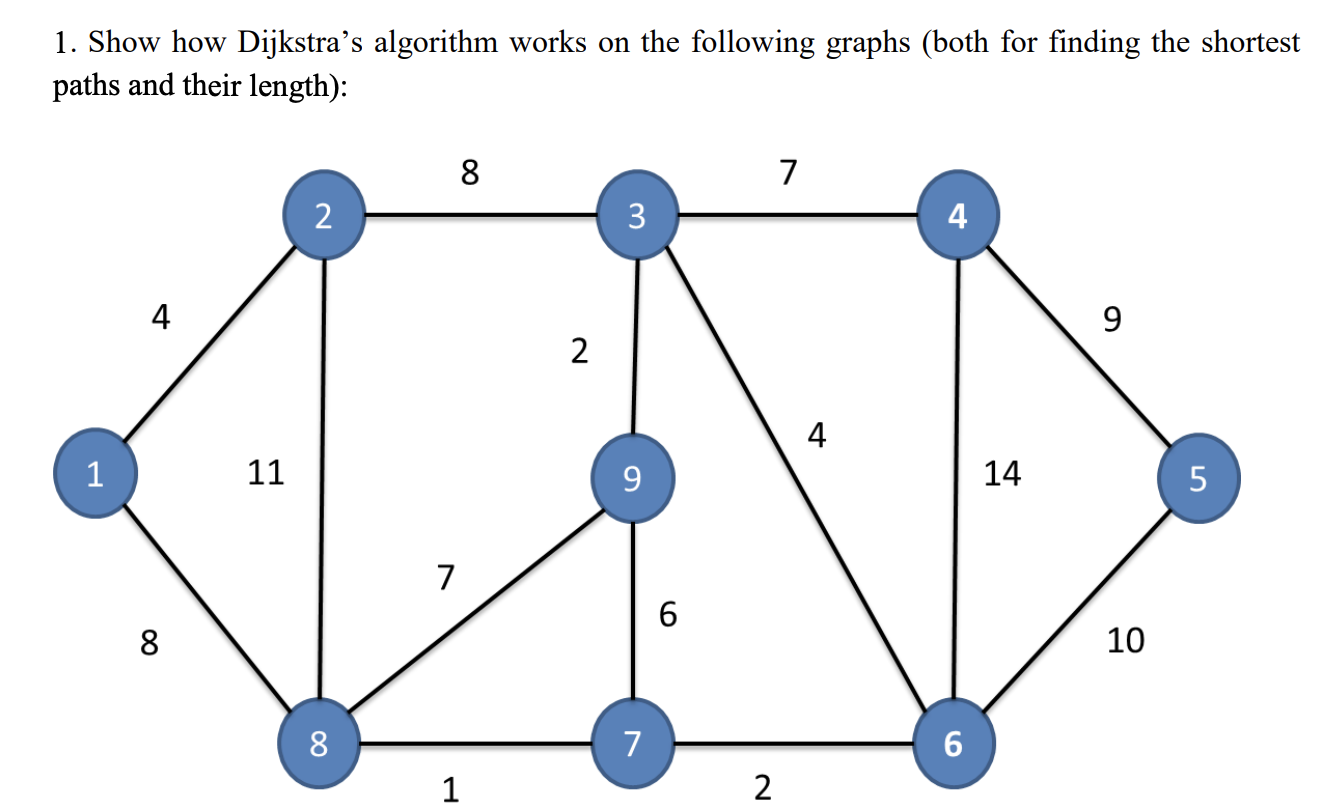 1. In Dijkstras algorithm, when we add a node to , let