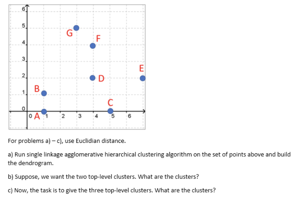 Please explain in detail part a) run the algorithm and make