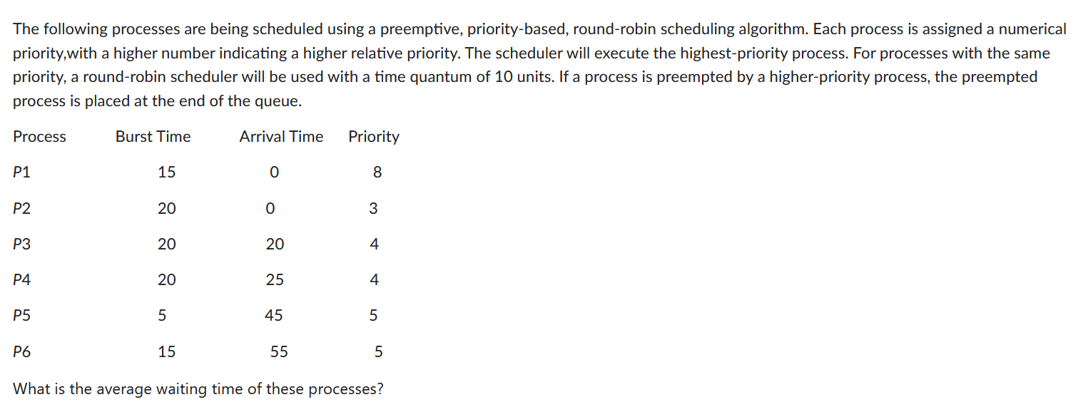 The following processes are being scheduled using a preemptive, priority-based, round-robin